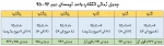 جدول زمانی انتخاب واحد نیمسال دوم 96-95