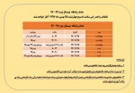 اطلاعیه حذف و اضافه نیمسال دوم 97-96