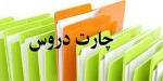 چارت دروس مقطع کاردانی