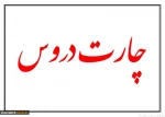 چارت دروس مقطع کارشناسی