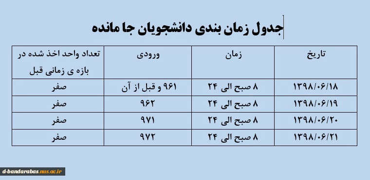 جدول زمانبندی  انتخاب واحد دلنشجویان جا مانده