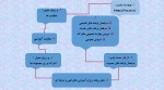 سرفصل دروس