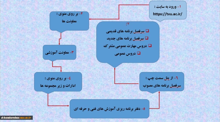 سرفصل دروس