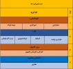 اطلاعیه مهم انتخاب واحد نیمسال دوم 99-98 3