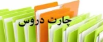 چارت دروس کاردانی  و کارشناسی آموزشکده فنی و حرفه ای دختران بندرعباس 2