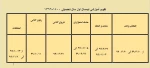 تقویم آموزشی  نیمسال  اول سال تحصیلی 1400-1399 2
