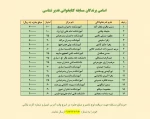 اسامی برندگان مسابقه کتابخوانی غدیر 2