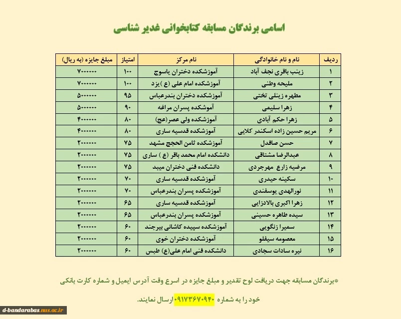 اسامی برندگان مسابقه کتابخوانی غدیر 2