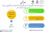 وام دانشجویی نیمسال دوم 1400 6