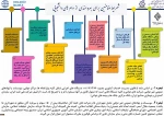 وام دانشجویی نیمسال دوم 1400 10