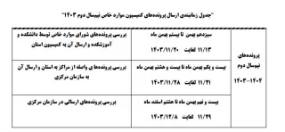 مهم  «کمیسیون موارد خاص»  مهم